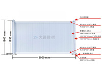 工程市政標準pvc圍擋規(guī)格有哪些？